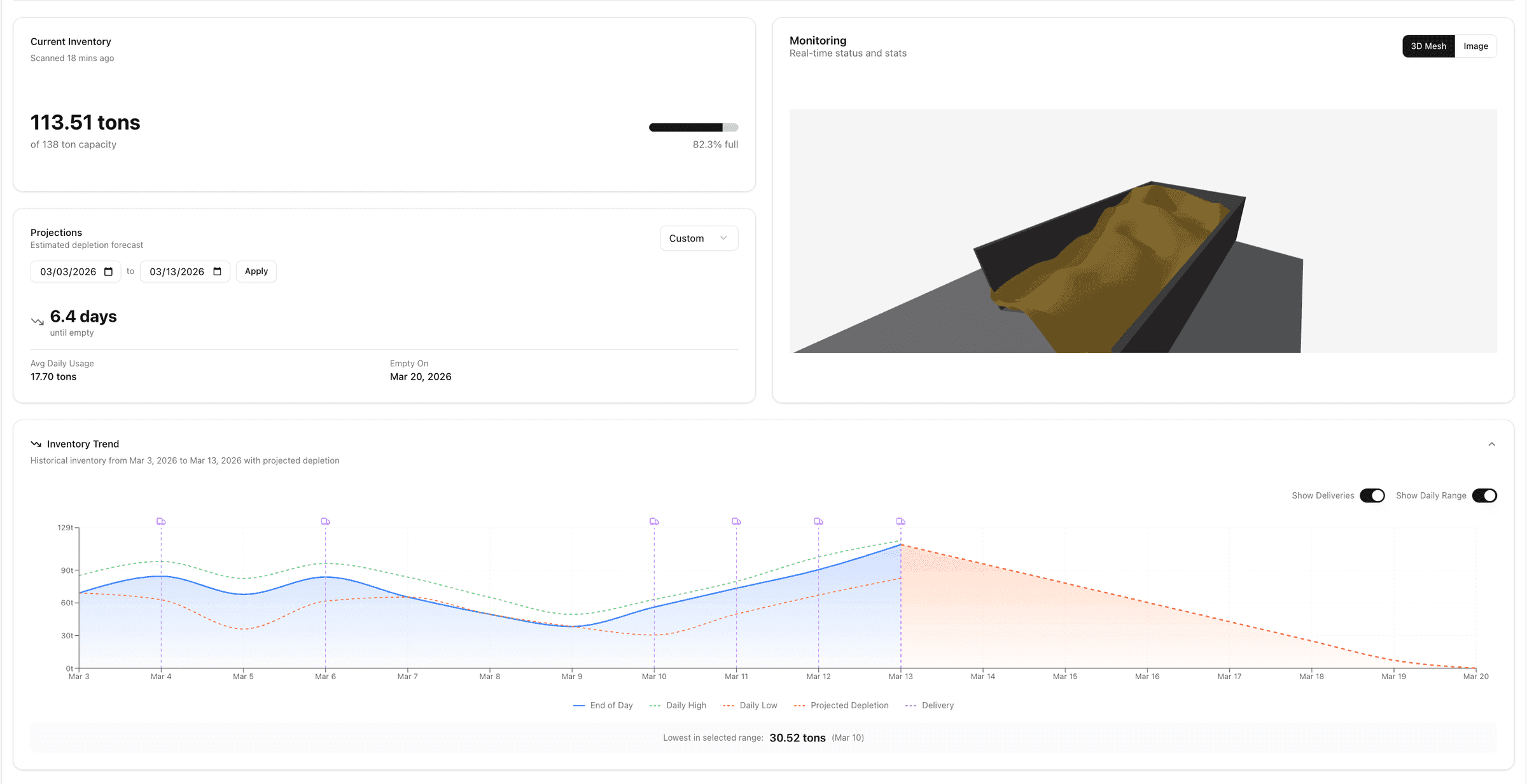 Rebulk dashboard showing inventory, projections, and monitoring data