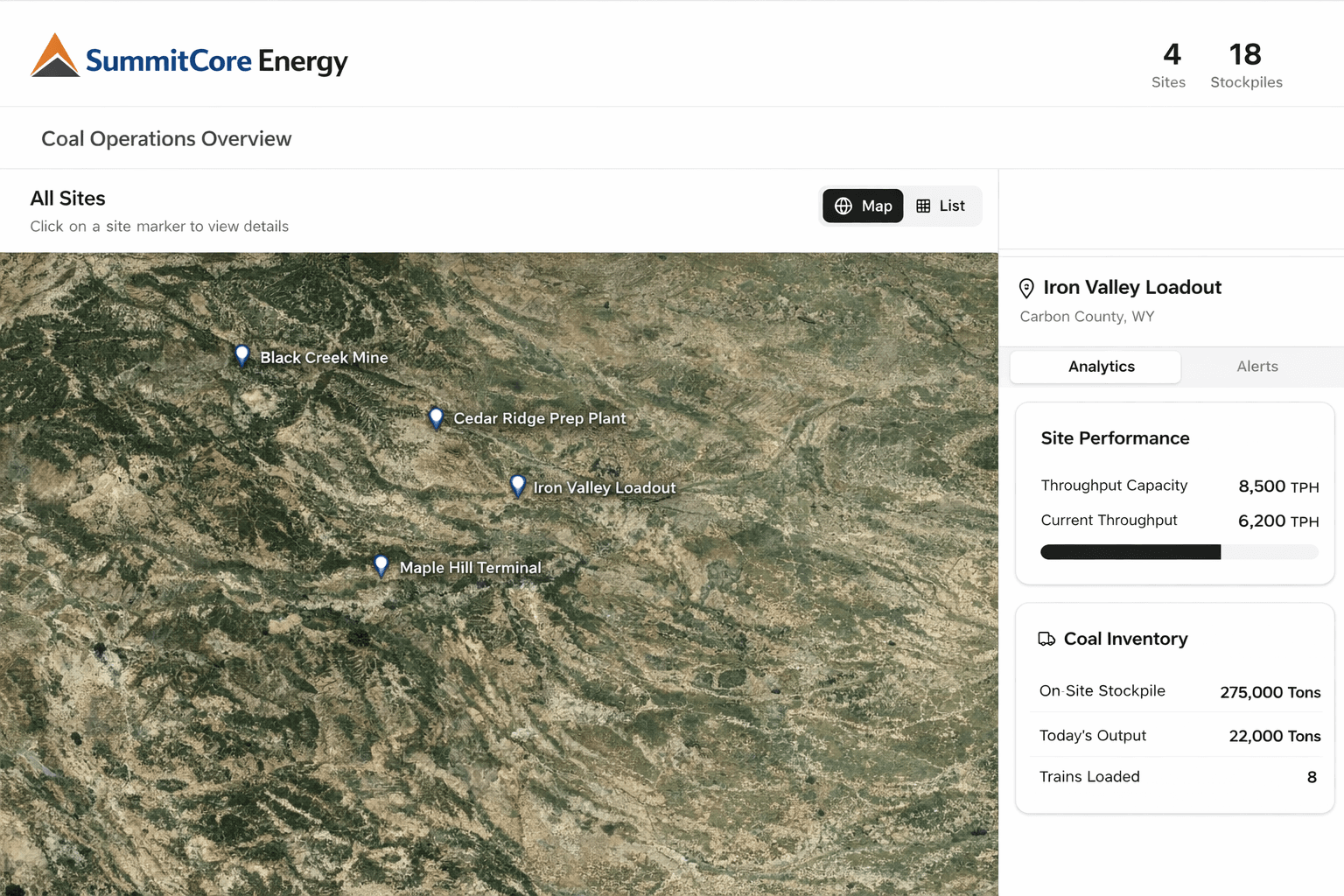Understand site footprint and capacity