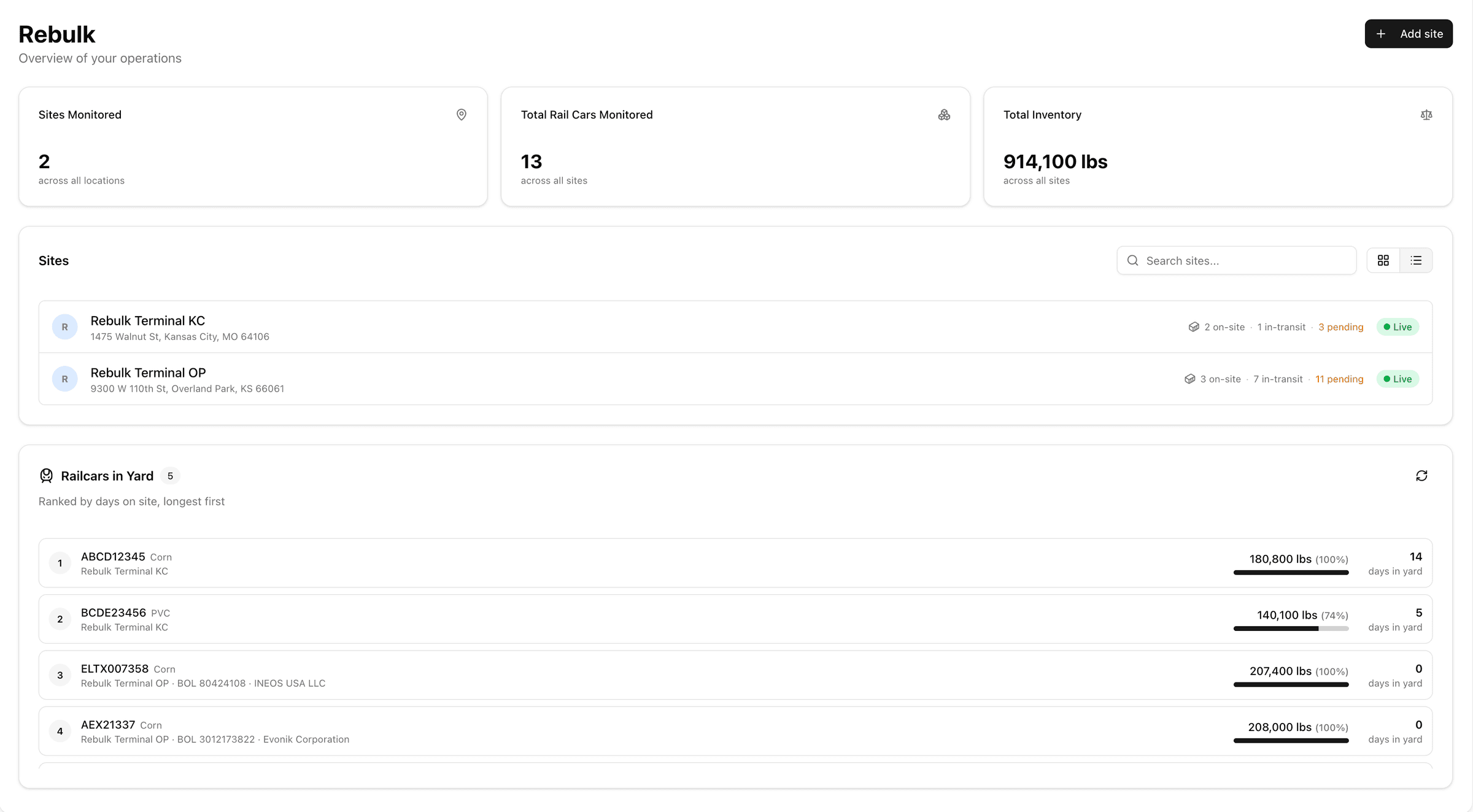 Rebulk railcar dashboard showing every car on site, status, weight, and BOL