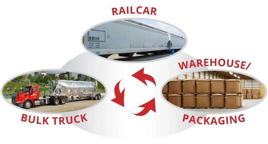 Ee-Jay Motor Transports Inc. transload facility